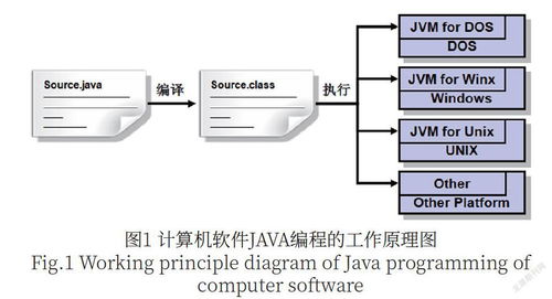 計算機軟件Java編程特點及其技術運用研究